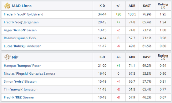 LOL换线检测功能上线引发争议迅速调整